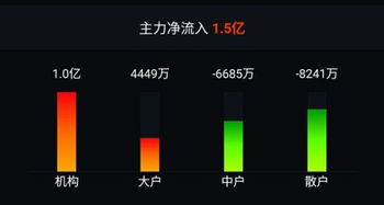 股票中主力持仓量的指标是什么