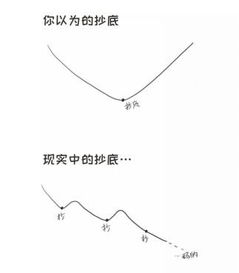 我想问一下买过股票的同志们，1000块能买股吗，如果买了，亏本了，需要我额外支付现金吗