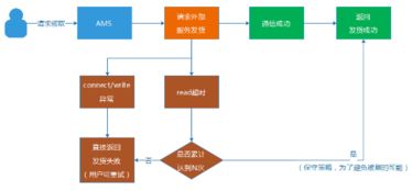 高尔夫上的容错性是什么意思