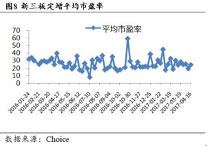 关于总股本和流通股本 权重的问题