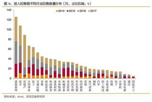 债券如何回售操作