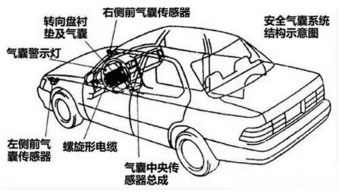 安全气囊原理