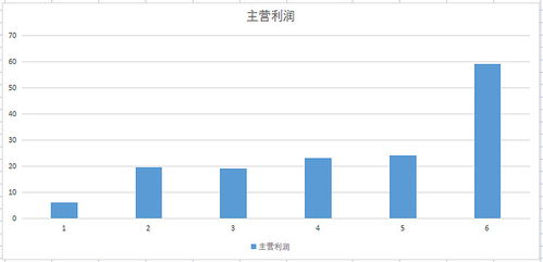 太阳能电池板值得投资吗 有利润吗？ 投资多大 几年能收益