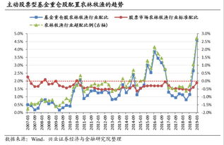 农业基金为什么会涨跌,农业基金的市场表现