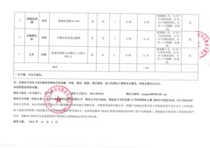 最近我们公司采购的供应商不知道怎么回事，给我们的东西总是质量有问题，怎么办？给他说了，也没有反应，老板还怪我！