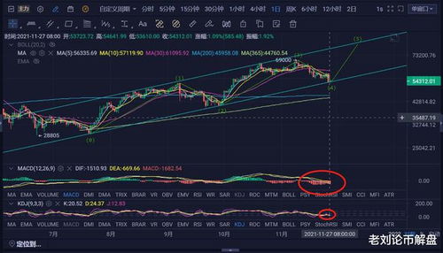  btc比特币行情分析最新消息最新消息今天,价格走势分析。 区块链