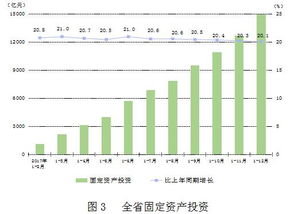 固定资产增速高于流动资产增速，说明了什么问题？