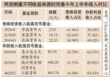 周五赎回货币基金收益怎么计算 节假日货币基金收益