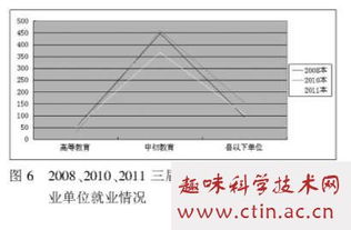 大学体育毕业生的论文格式