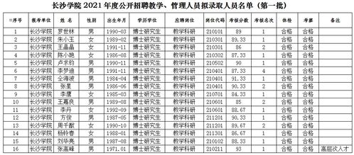 长沙学院排名最新2021（历届）排行第549名