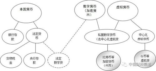 数字货币 代币,代币和数字货币的区别