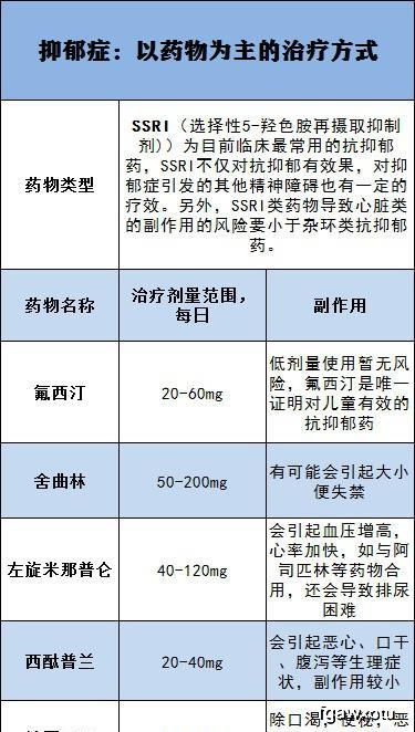 为什么爱笑的人也会得抑郁症 面对抑郁症,我们该如何预防