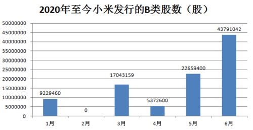 我能一次买多个公司发行的股票吗？？？？？？？？？