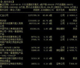 工商银行各大股东及所持比例