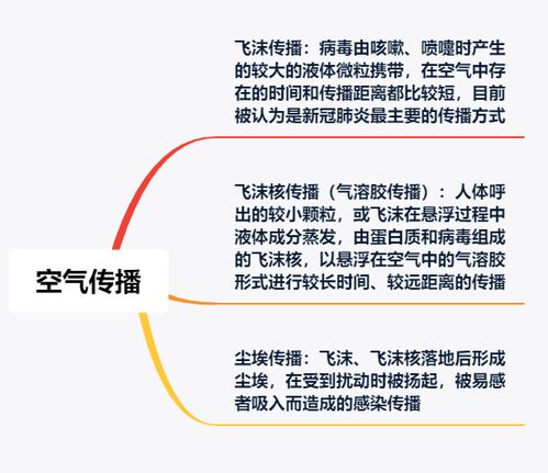 飞沫传播 空气传播和气溶胶传播,到底有啥区别