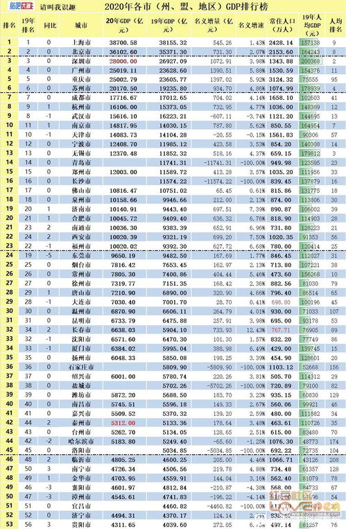 最新排名 南宁人均gdp全国128 