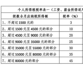 本月少扣了员工的个人所得税怎么办