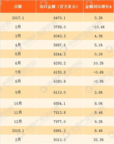 我国出口的农产品 主要有哪些