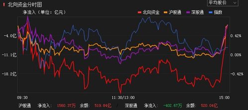 股市如果今天晚上有利好消息，那么明天早上第一时间去买，然后再第二天卖出，请问这样是否能赚钱？