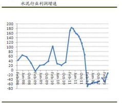 水泥板块那只股可以买？