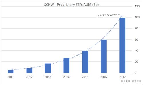 ETF 一种让美国 80后 趋之若鹜的投资工具