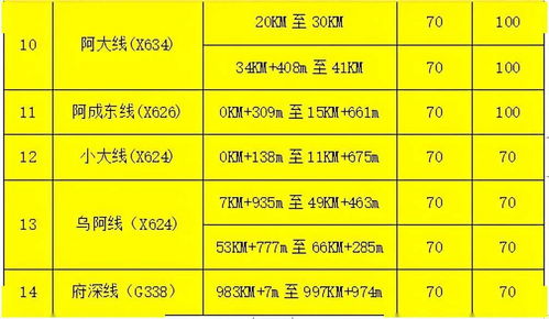  杏鑫线路测速,新装的联通100兆光纤，怎么测网速才10兆 天富注册