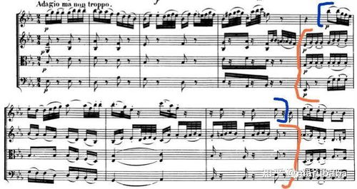 beethoven op 18 no 4,Beethoven Op. 18 No. 4: A Deep Dive into the Masterpiece