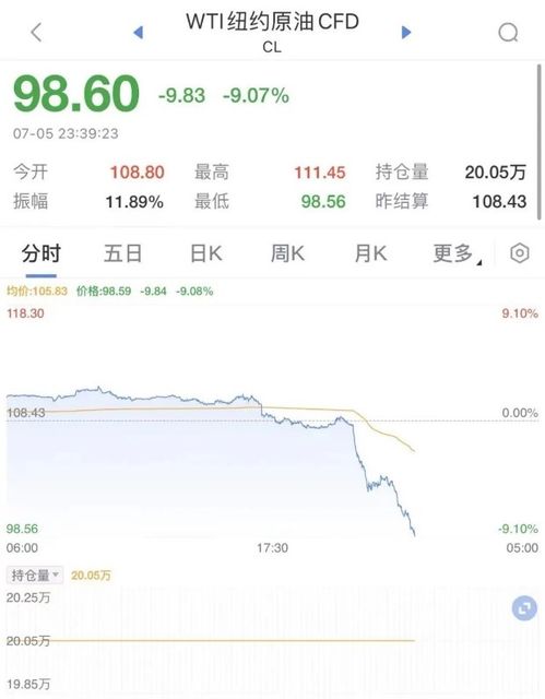 国际油价大跌 下周国内油价有望下调,成品油价下周将迎下调-第4张图片