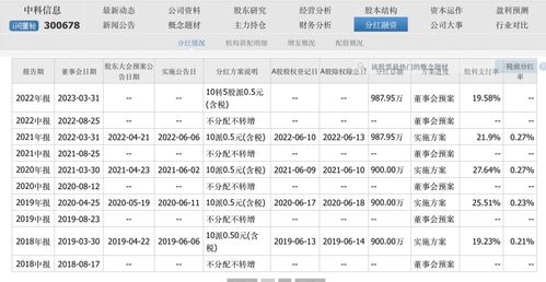 中科信息分配方案