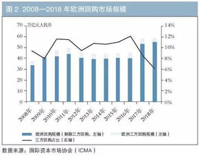 回购市场的停摆什么意思