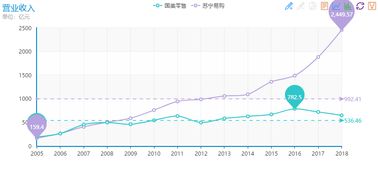 为什么苏宁的市值比国美高？