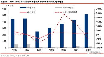 新周期中，国联证券-汤臣倍健-300146引领行业发展，VDS龙头冲刺-230726