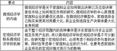 比较宏观经济学与微观经济学中，短期、长期、投资三个概念的内涵。