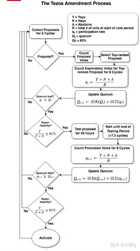  tezos币总量多少,通兑币是什么? 快讯