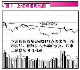 牛市中的超强势个股该怎么把握