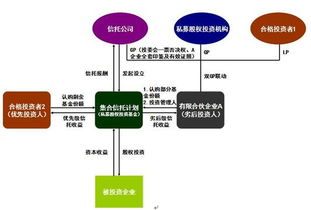 信托计划是什么？为什么要有信托计划？