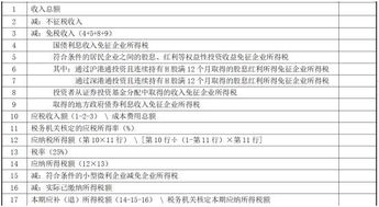 请问上季度所得税未申报，罚款后我还可以在网上填了申报吗？