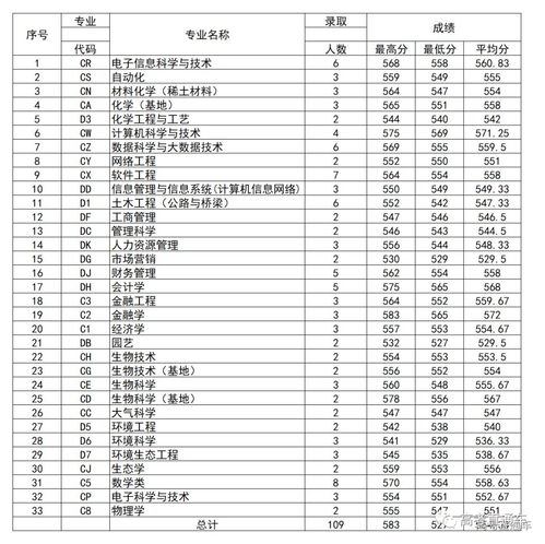 2022复旦大学录取分数线 2019年复旦大学分数线多少分