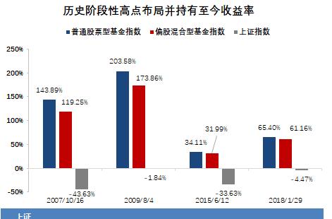 最近的股市怎么样？这个时候购买基金合适吗 ?长信的能力怎么样？