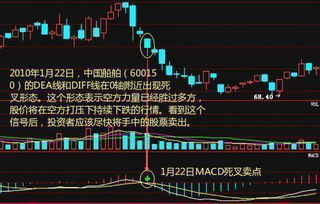 股票中的MACD是什么看的?它代表什么?