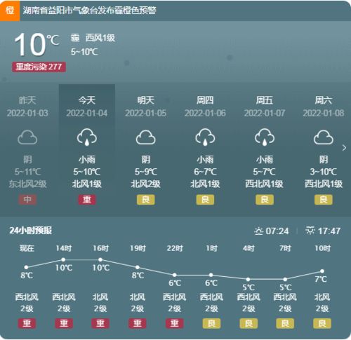 降雨 降温 湖南这些地方可能会有雪 益阳未来一周天气将...