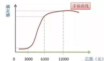 什么是边际效益