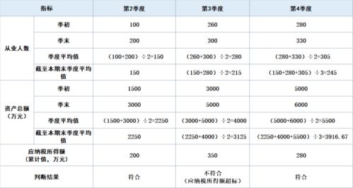 企业发行股票后取得的收入是否属于企业所得税中的应税收入 ？