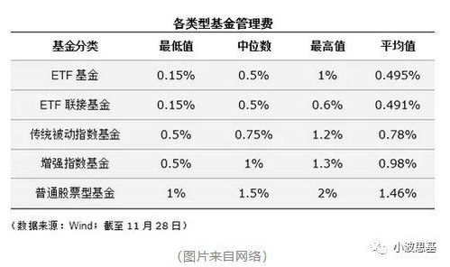 关于ETF无风险套利的操作，简单讲解下原理