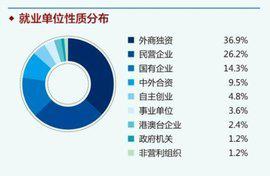 单位类型怎么填 