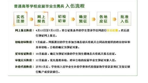 二零一一年应届生应征入伍怎样报名 