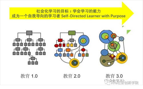 为什么 PBL 本质上是 关于自由的教育 