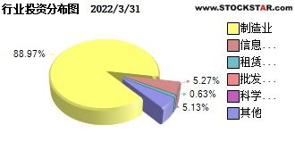 广发小盘成长！