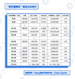  okb币币交易手续费,OKB币交易手续费的重要性 USDT行情