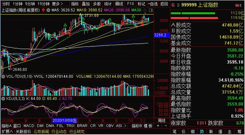 接下来大盘如何走 